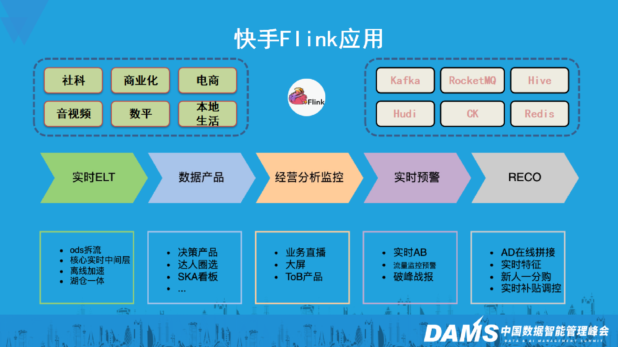 1-6郭轶轩-流批一体在快手的探索实践
